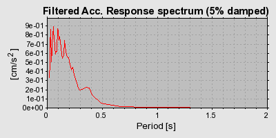 Plot-20160724-8962-irors5-0