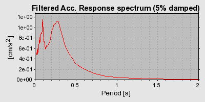 Plot-20160724-8962-171m21t-0