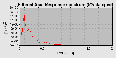 Plot-20160724-8962-5qcbrq-0