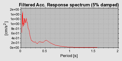 Plot-20160724-8962-1ufmzfd-0