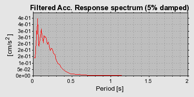 Plot-20160724-8962-1txoctb-0