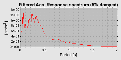 Plot-20160725-8962-xjt74f-0