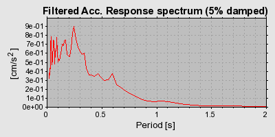 Plot-20160725-8962-1oyh2q4-0