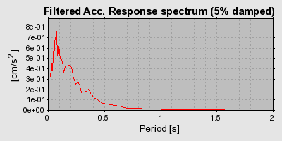 Plot-20160725-8962-1u3v0r7-0