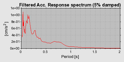 Plot-20160725-8962-47on12-0