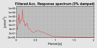 Plot-20160725-8962-hkpo81-0