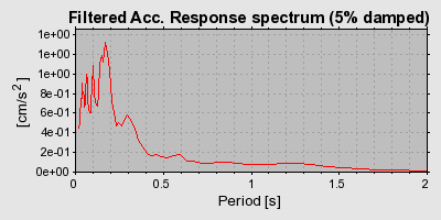 Plot-20160725-8962-nrbk0i-0