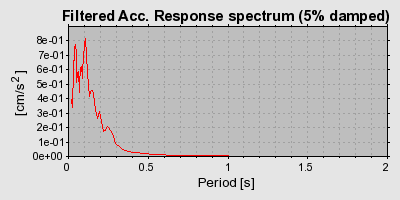 Plot-20160725-8962-1vmcnq0-0