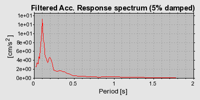 Plot-20160725-8962-1a38u2e-0