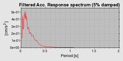 Plot-20160725-8962-1ju3sgp-0