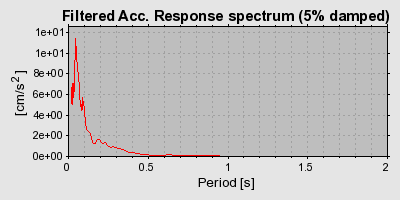 Plot-20160901-1368-zd01i0-0