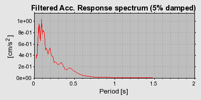 Plot-20160901-1368-1j1z09k-0