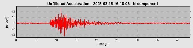 Plot-20150608-24414-1uo9ktl-0