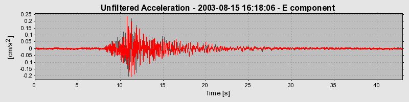 Plot-20150608-24414-ot8n70-0