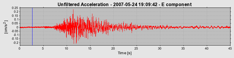 Plot-20160724-8962-85u126-0