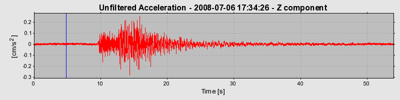 Plot-20150719-3703-zdt5uz-0