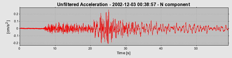 Plot-20160713-1578-2f2mlm-0