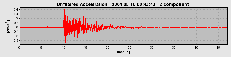 Plot-20160716-1578-t267ih-0