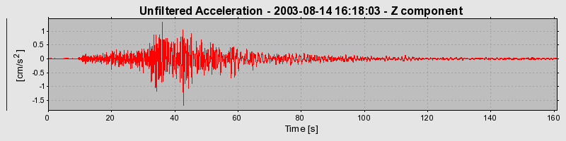 Plot-20160713-1578-1moj3en-0