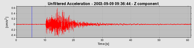 Plot-20160714-1578-1ltxt8v-0