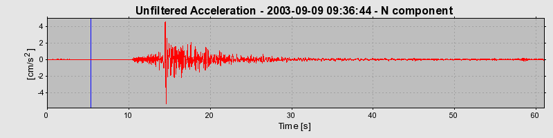 Plot-20160714-1578-o5jolv-0