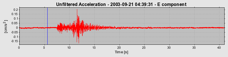 Plot-20160714-1578-i5fsir-0