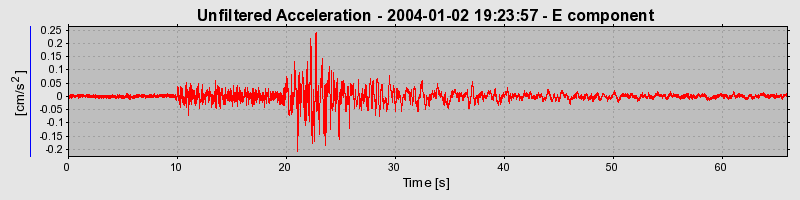 Plot-20160715-1578-17r3aza-0