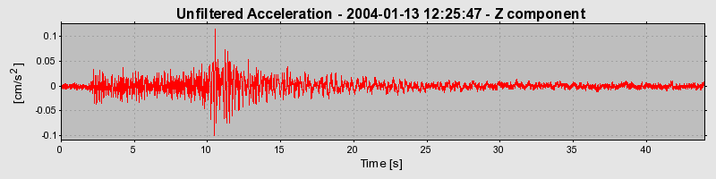 Plot-20160715-1578-586trk-0