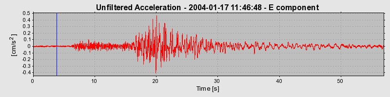 Plot-20160715-1578-1i137aw-0