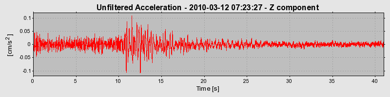 Plot-20170130-11719-112x68-0