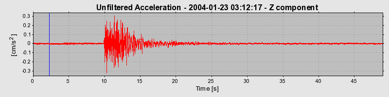 Plot-20160715-1578-1pjuf7f-0