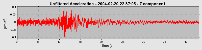 Plot-20160715-1578-ut1v5i-0