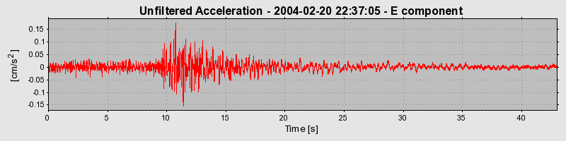 Plot-20160715-1578-lsqt7w-0