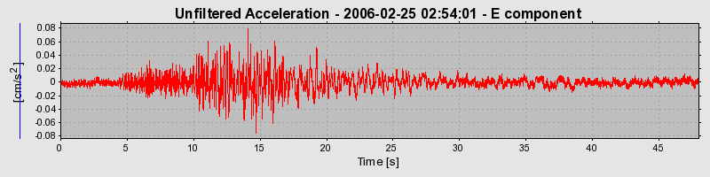 Plot-20160719-21858-4nk32h-0