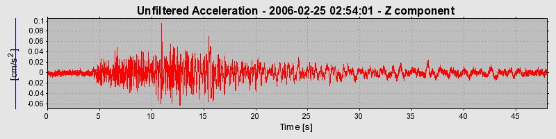 Plot-20160719-21858-1k912zi-0