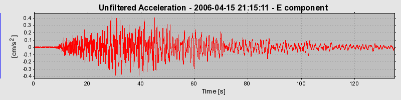 Plot-20160719-21858-loch2i-0